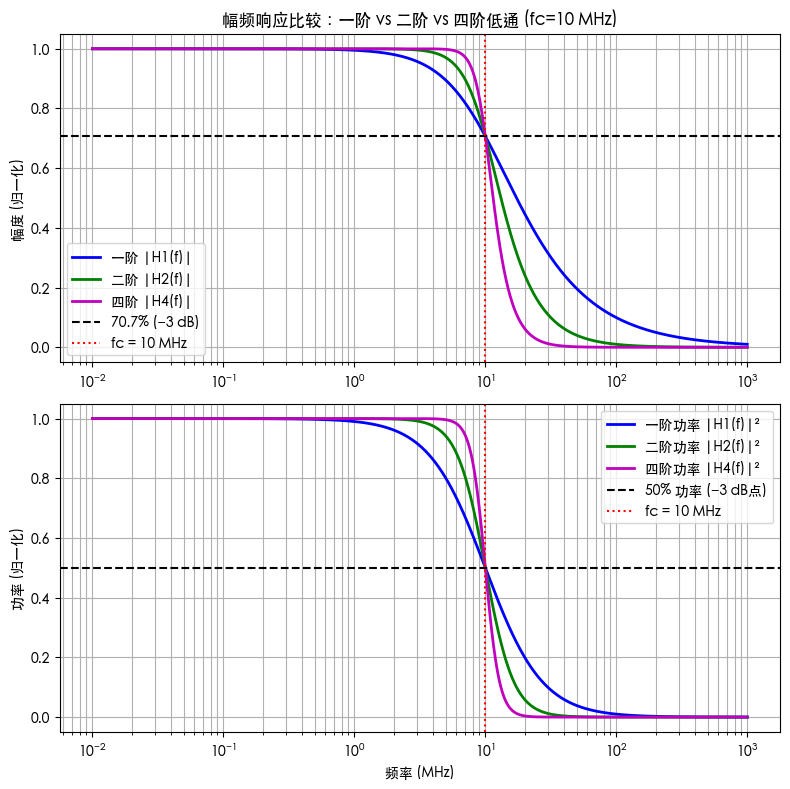四阶低通滤波器