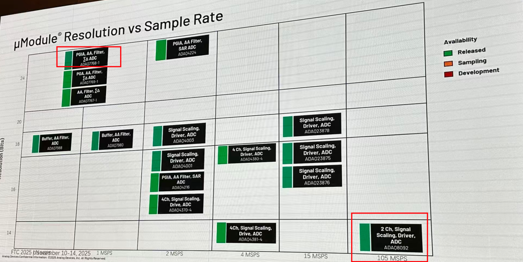 目前的产品也有不少