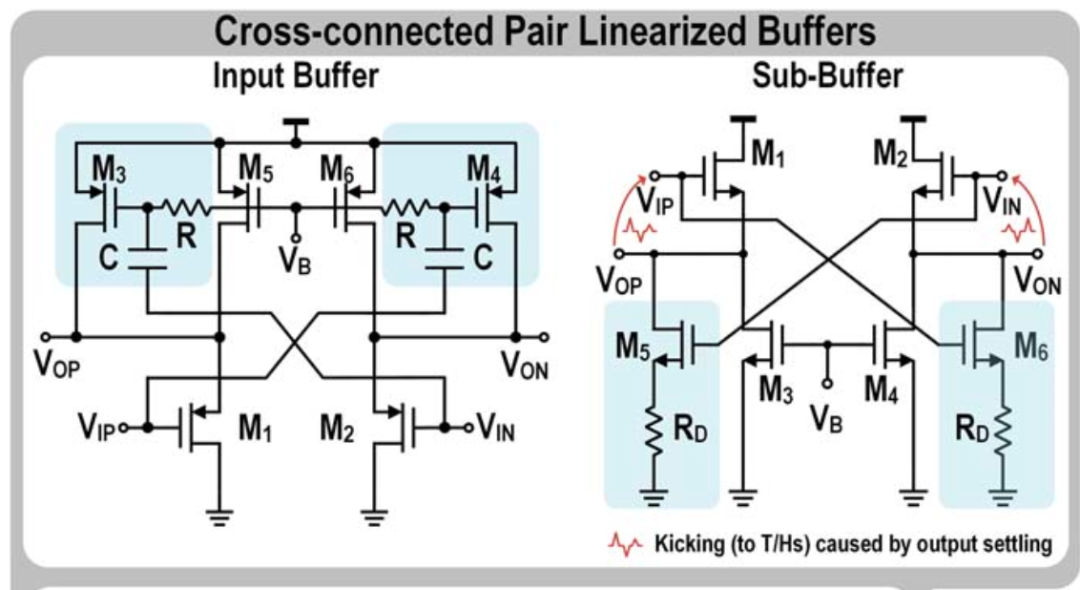 Cross-connected Pair Linearized Buffer