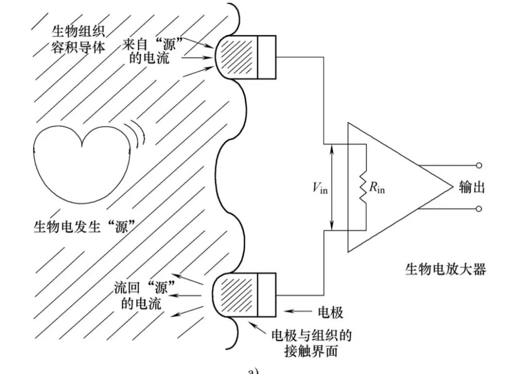 再看这个理解又深刻不少