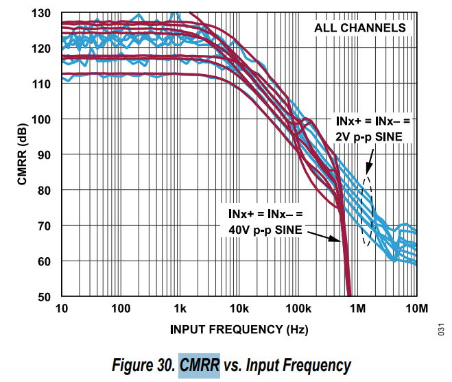 其实范围上面还都挺好的
