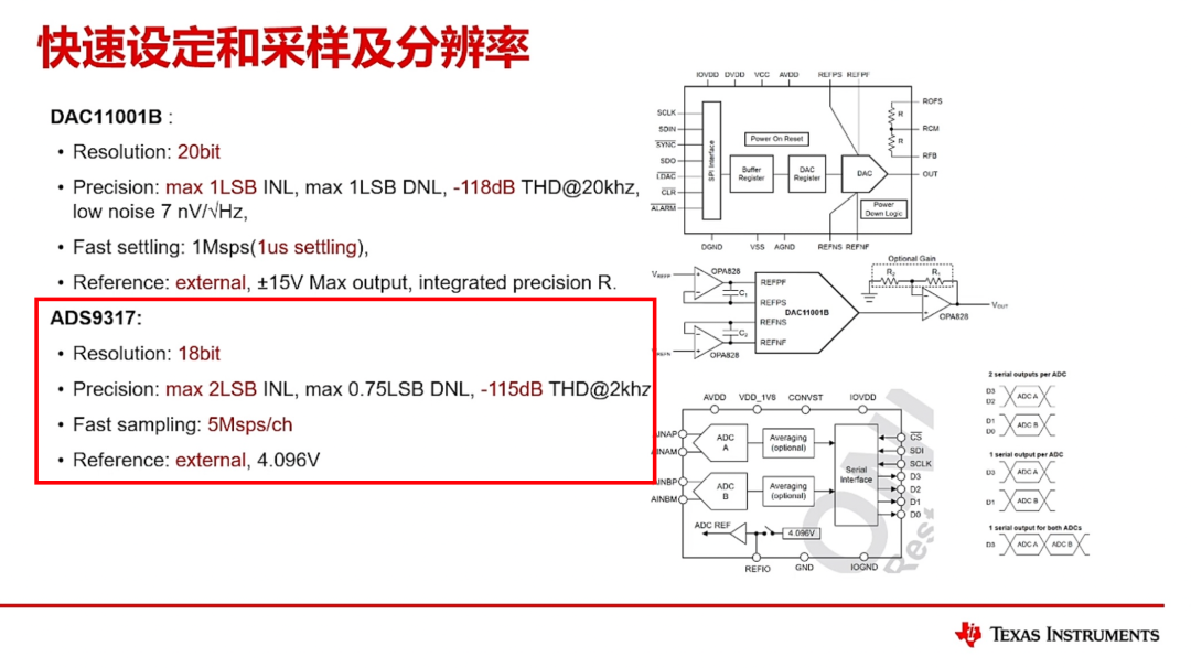 你看这个 ADC 参数