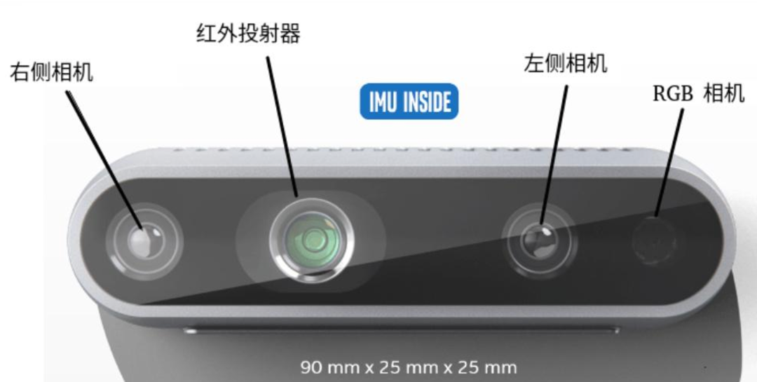 可以看到是有间距的