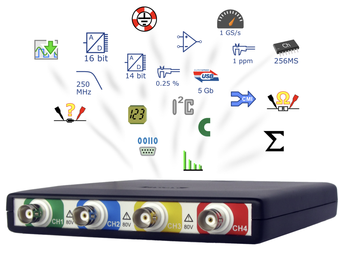 这个展示图是比较形象的说明了示波器的功能
