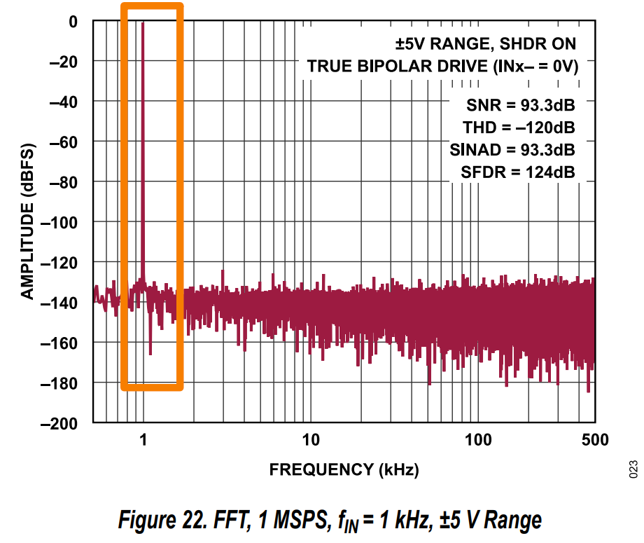 这颗 ADC 应该是 LT 团队搞的,因为这个颜色不对劲