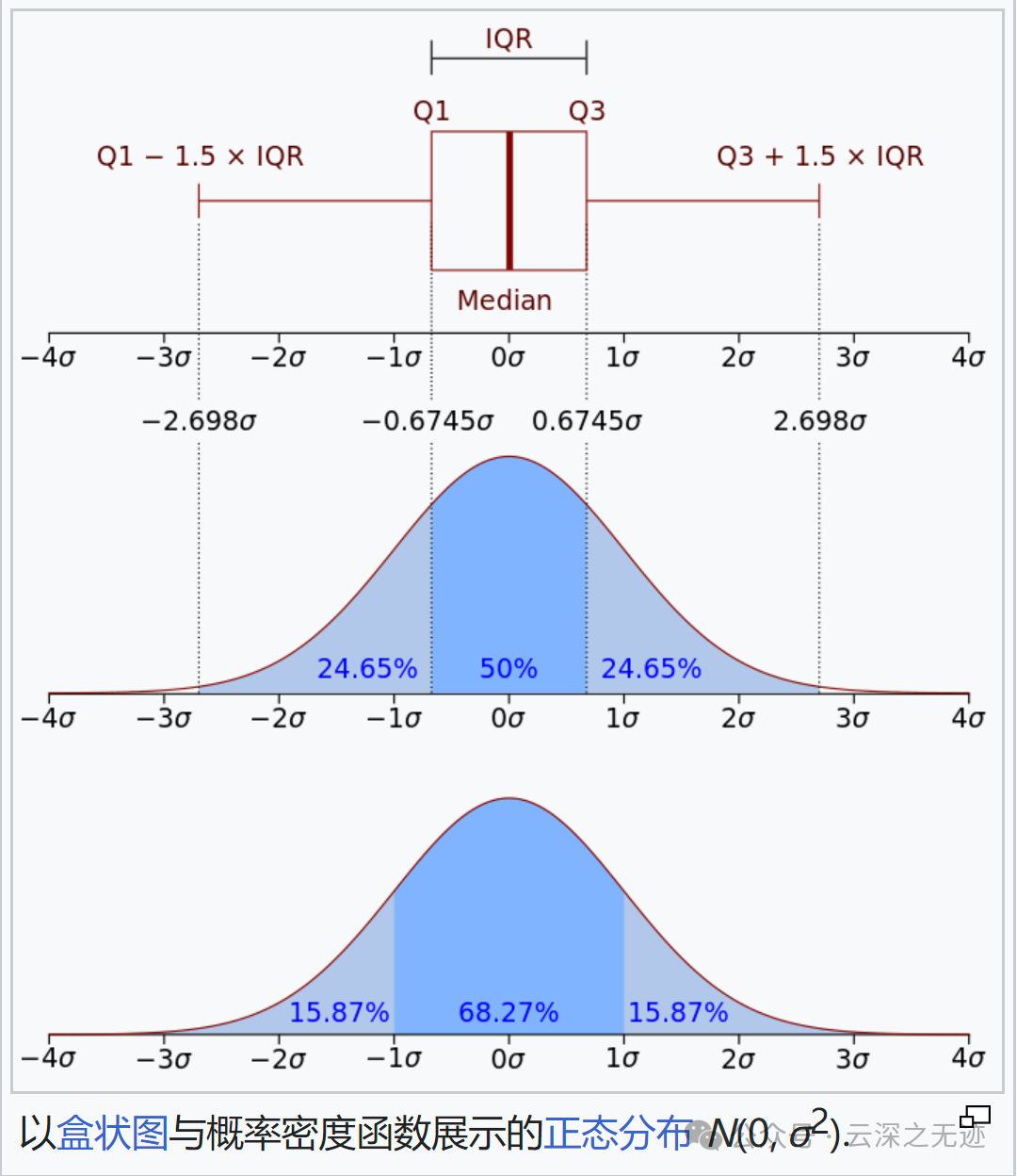 统计学-随机变量-腾讯云开发者社区-腾讯云