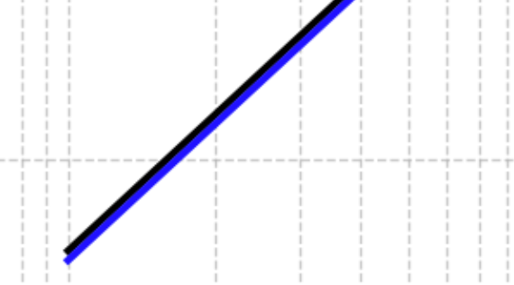 在这里，要放大看