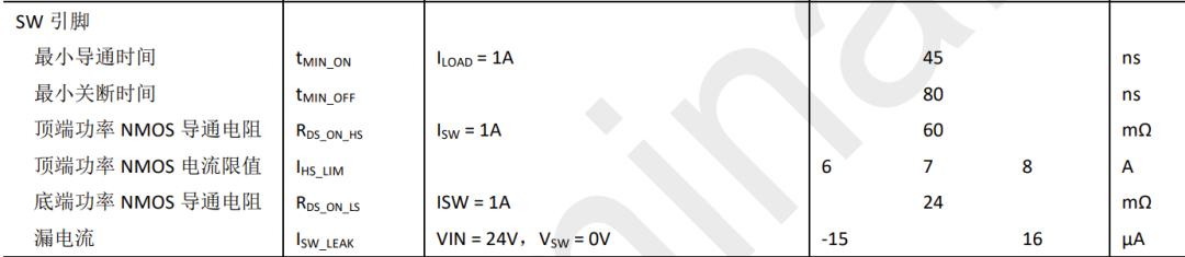 这是数据手册里面的结果