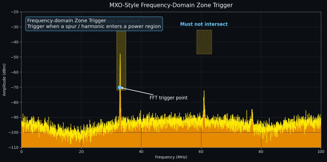 结果类似于这样