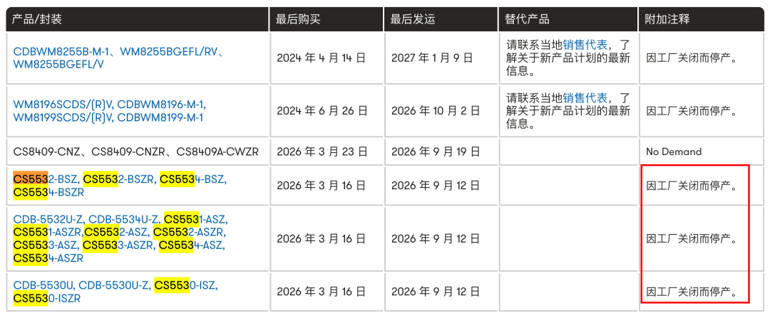 型号是比较多的