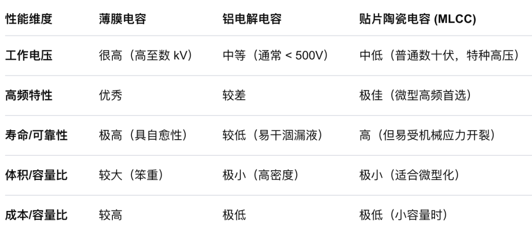 薄膜是非常不错的电容