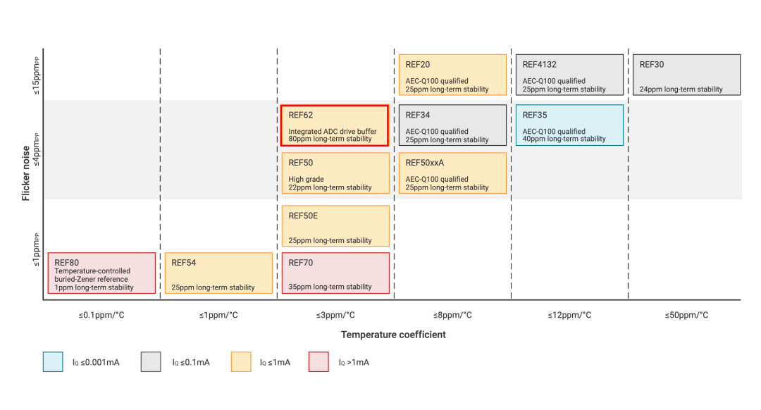 属于串联电压基准