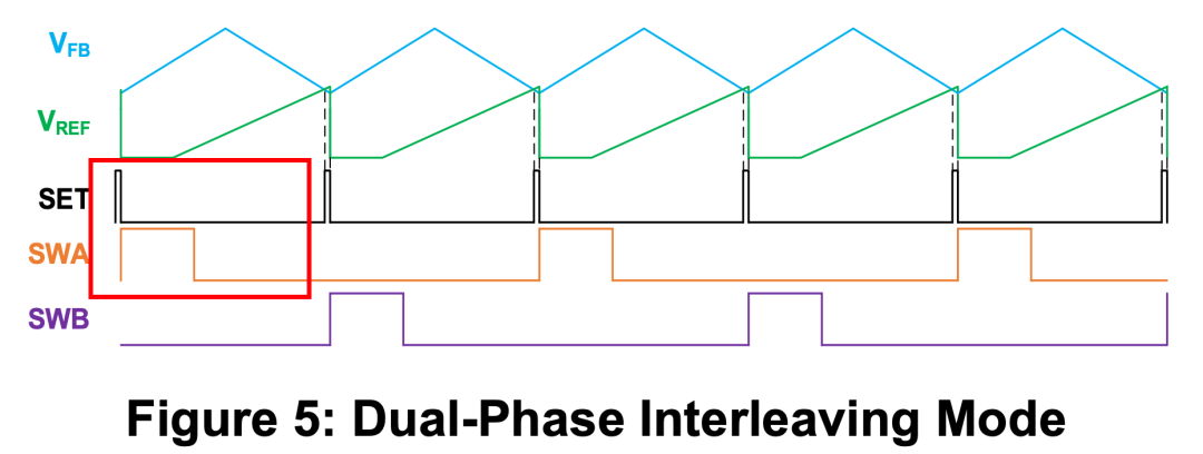 就是保证一个周期内队外输出不这么变,内部交替进行