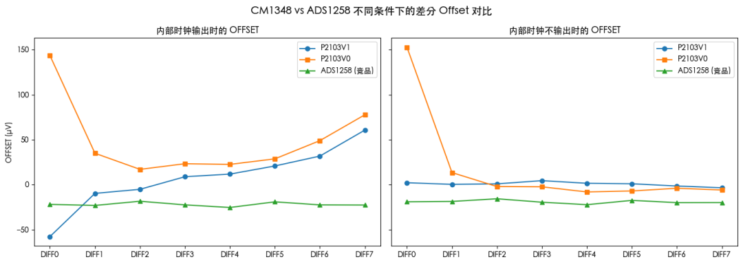 我重新绘制的版本