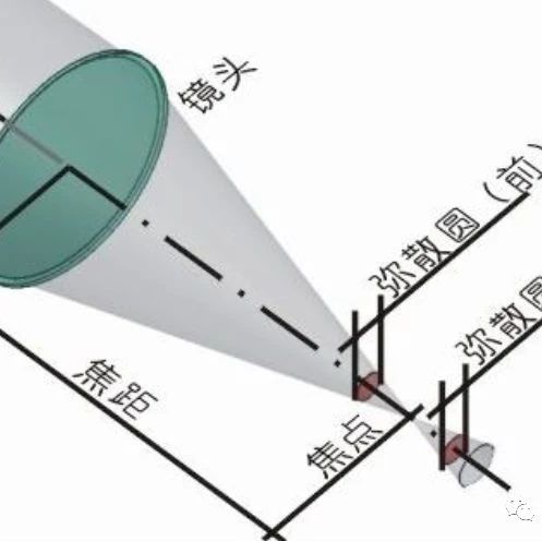 相机光学杂文