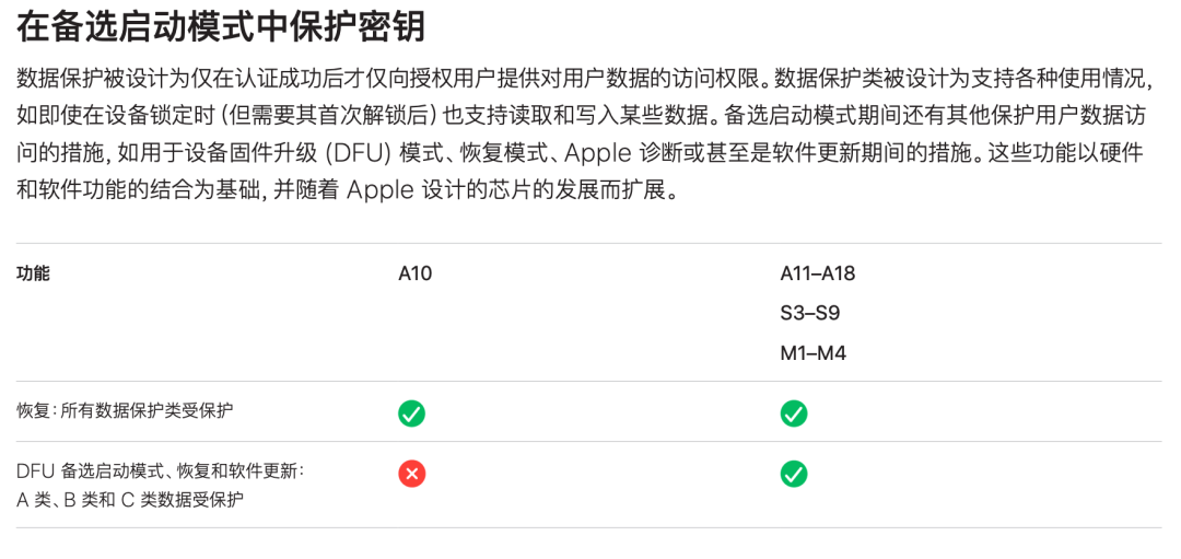 还是会把安全的解锁信息带过来