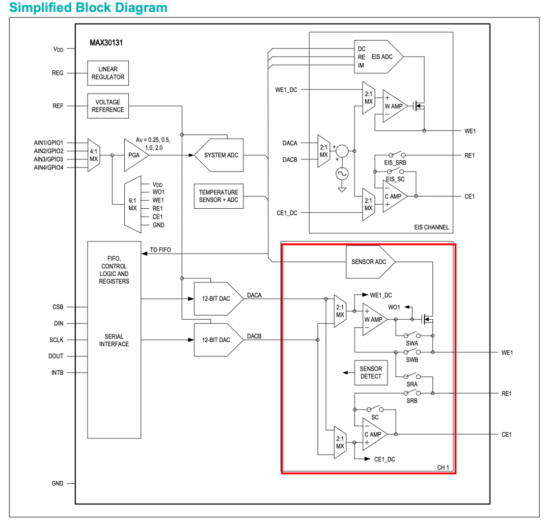 就看看框图就行,这个是 19 年的