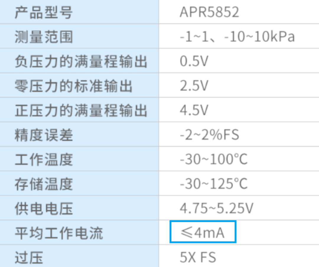 这个电流就是硅压设计