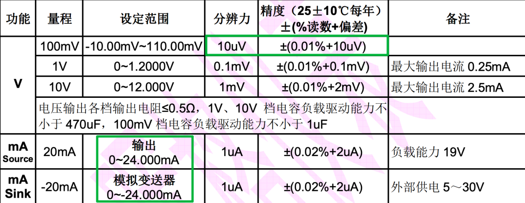 然后分辨率是这样的