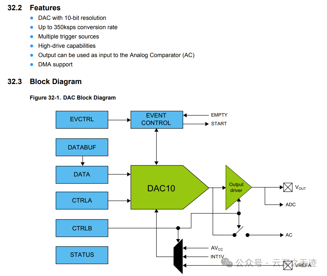 Dac Microprocessor 常用带DAC的MCU产品-腾讯云开发者社区-腾讯云