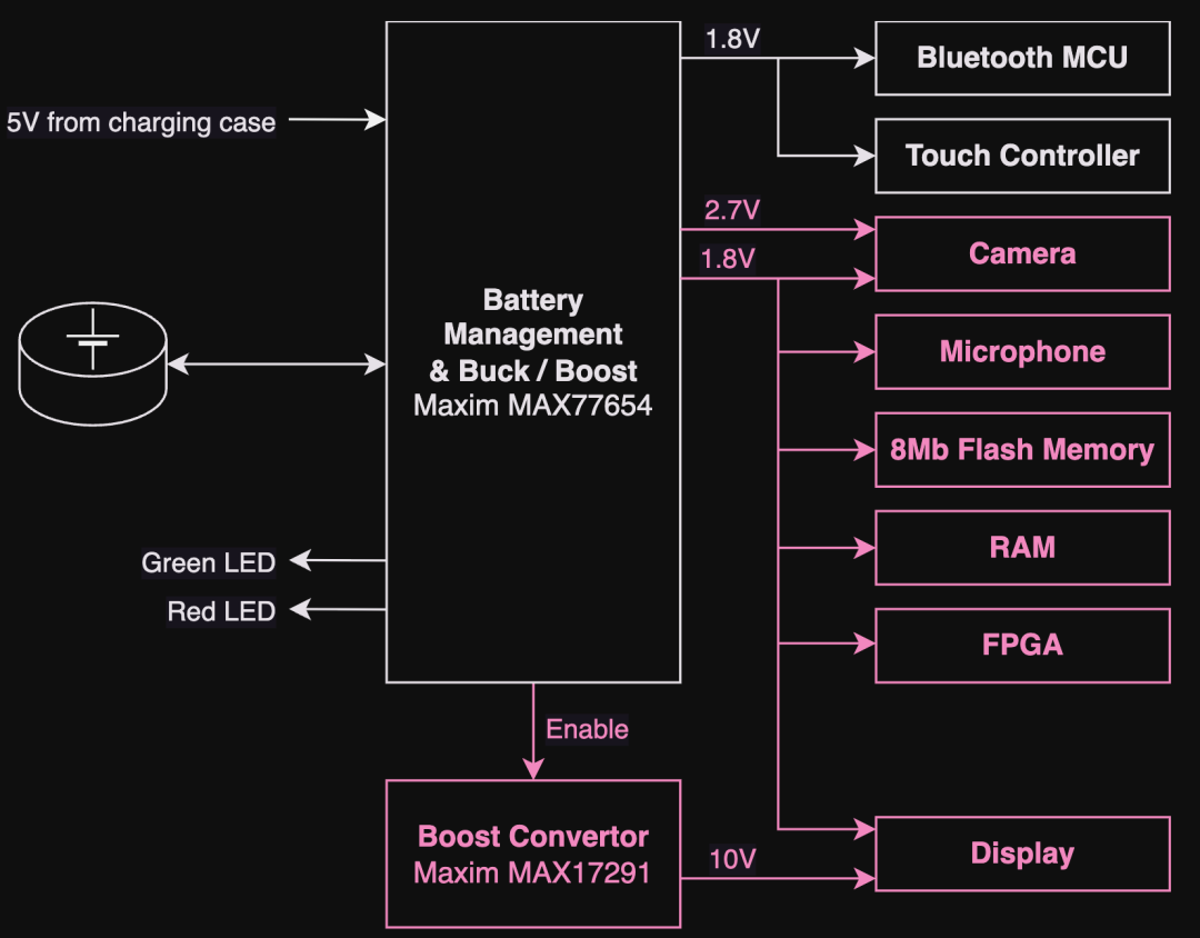 电源树上面就使用了两颗电源，非常的强悍