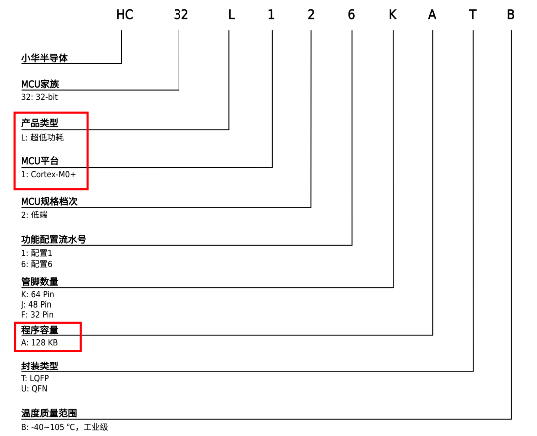 直接就可以识图了