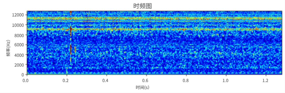 NG电机样品的时频图