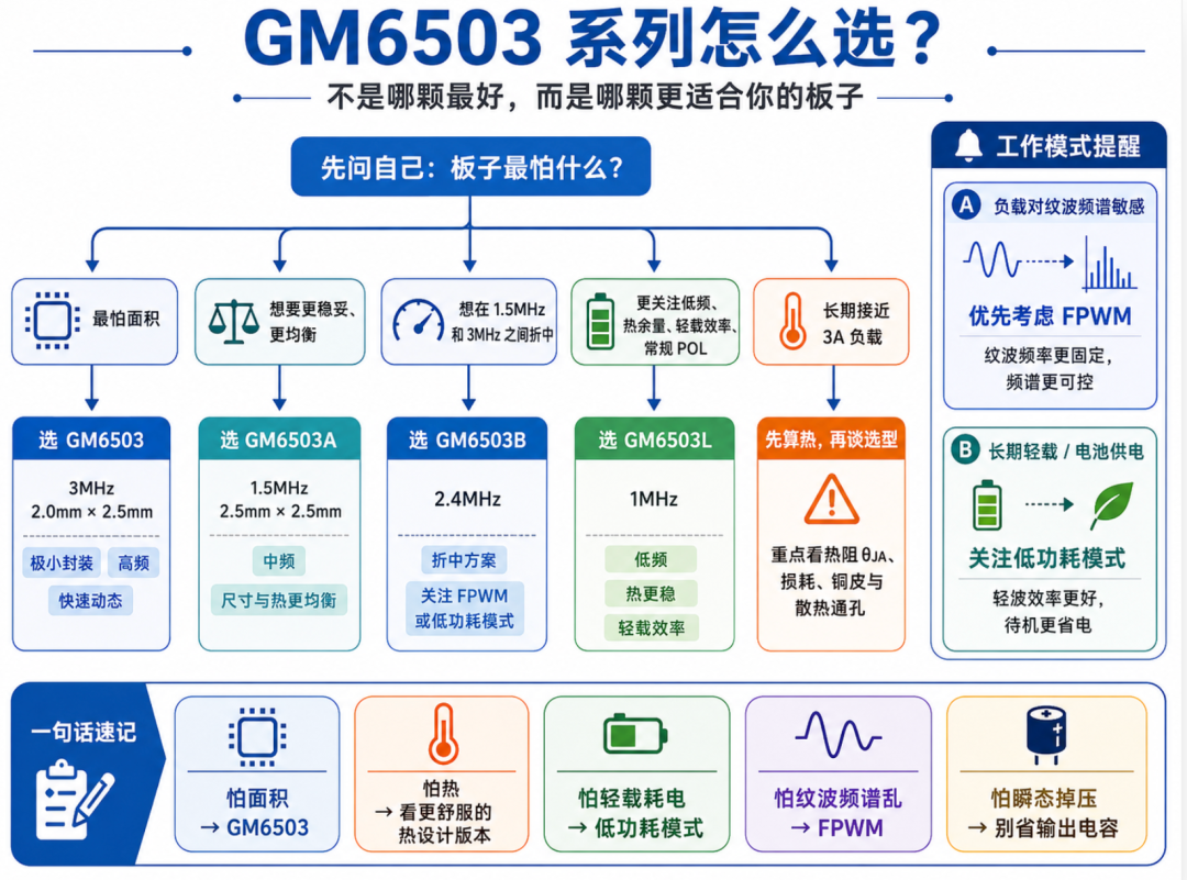 这个图是我调了很久的图,感觉还不错,在 4 颗产品之间快速选择