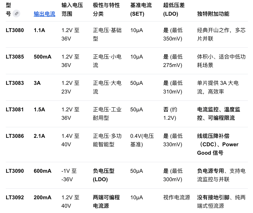 Google 给的，还不错
