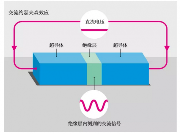 去年的诺贝尔奖其实核心就是这个东西,被一些sb自媒体传上天去了