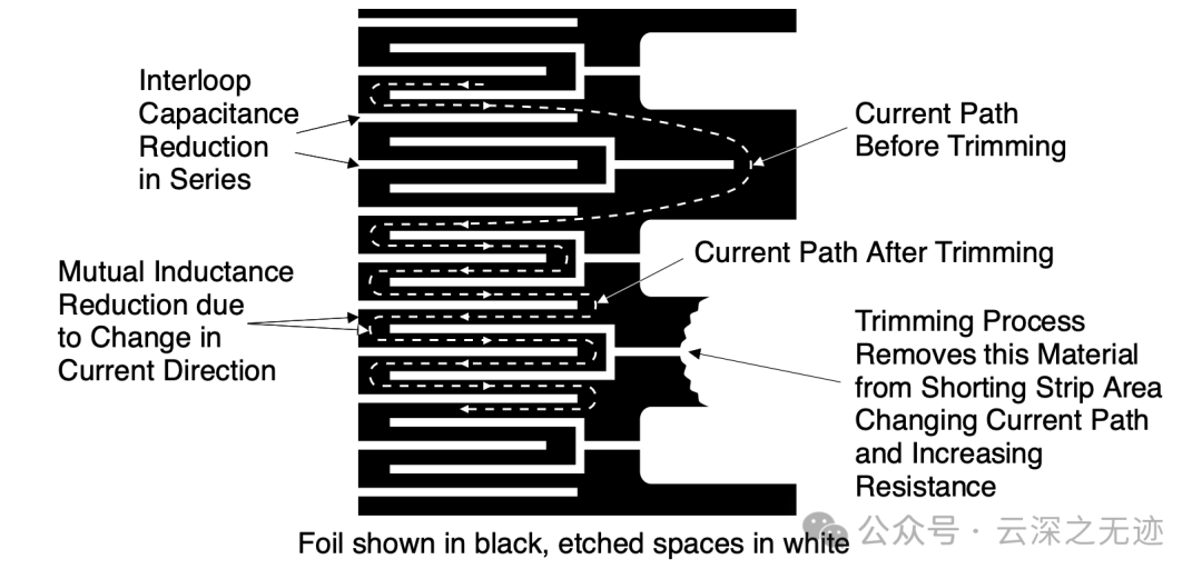 这个就是这个 BMF 的技术