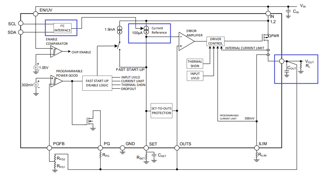 看着寄存器应该是不复杂