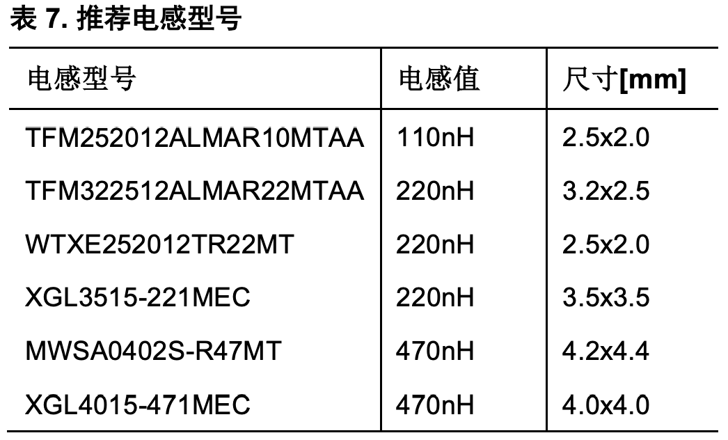 第一个是 TDK 的