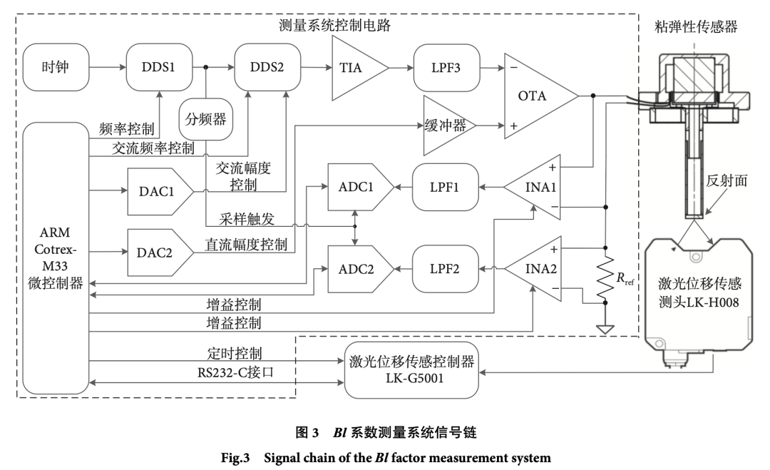 ok，一眼沉沦的信号链