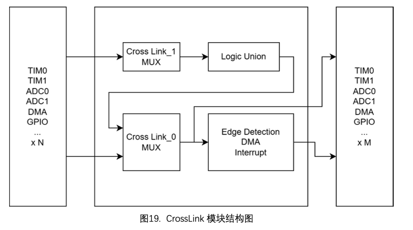 无一不是再解放 CPU