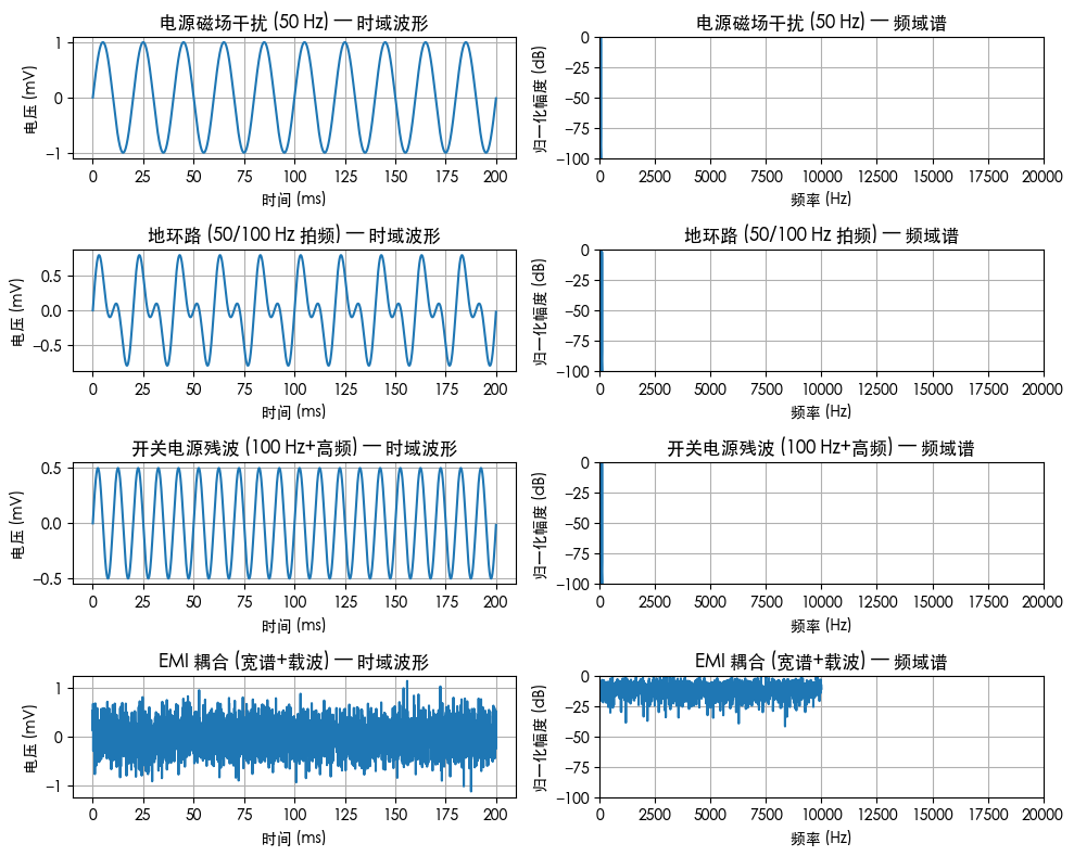 仿真各种工频干扰的样子
