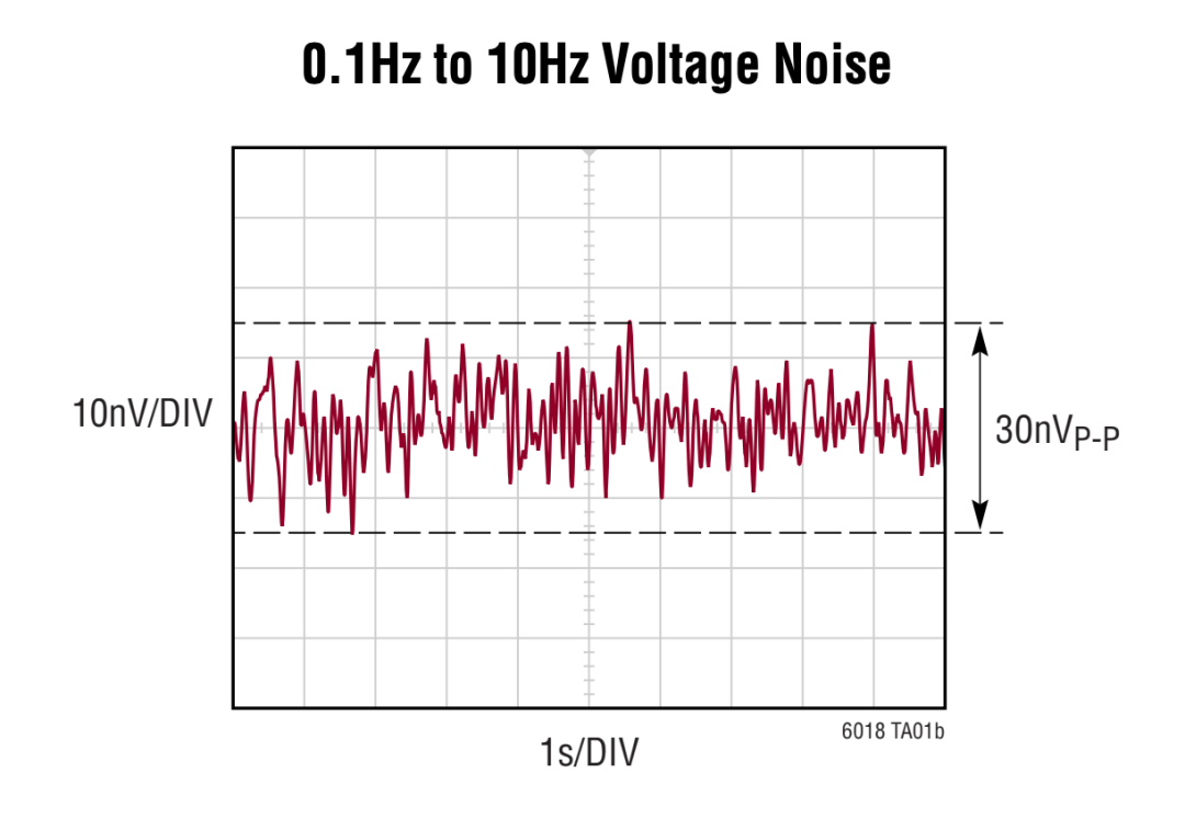这个图非常的漂亮,搞传感器的抠抠裤裆