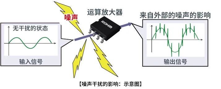 电磁电磁，尤其DCDC开关管本身就有噪音泄漏出来