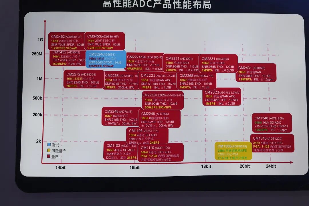 主要还是做 SAR 的