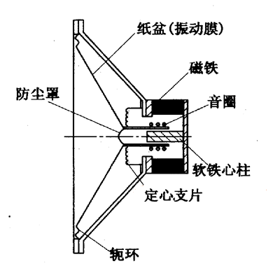 果然机没有什么真真正正精密的东西