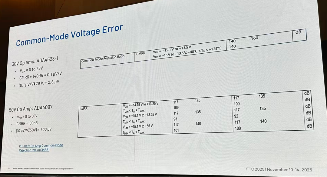 平时容易不注意的共模参数