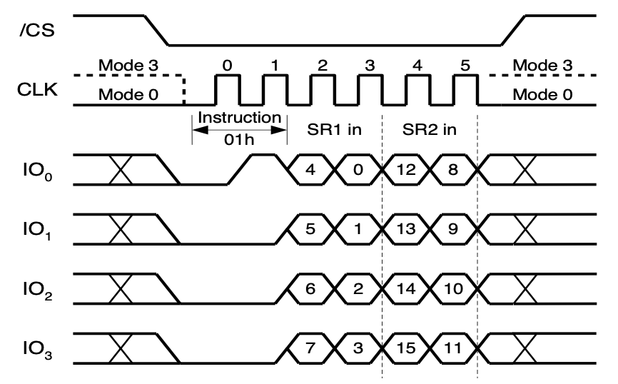 这个是 w25 的 flash