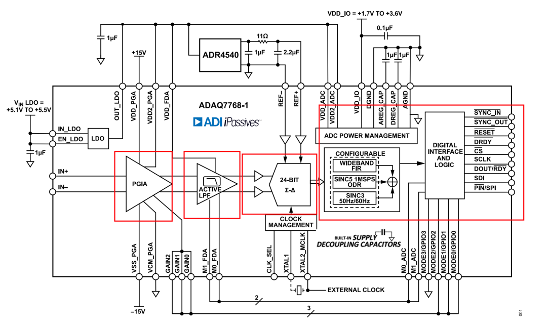 不是说友商大混战，而是展示现在的器件设计走线