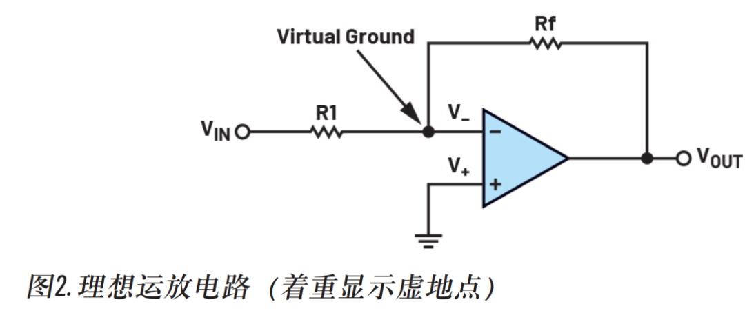 经典反相放大器