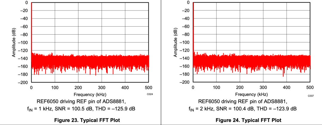 完全的图可以看手册