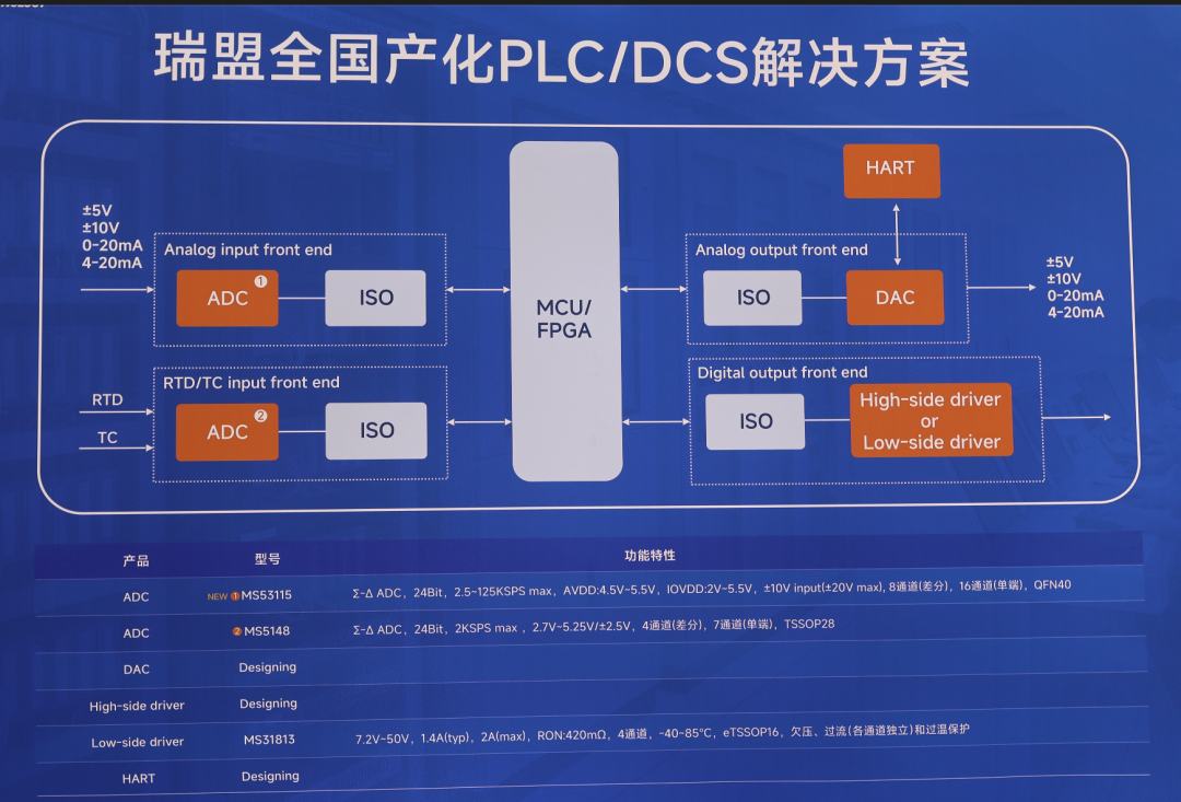 几乎也是快做满了