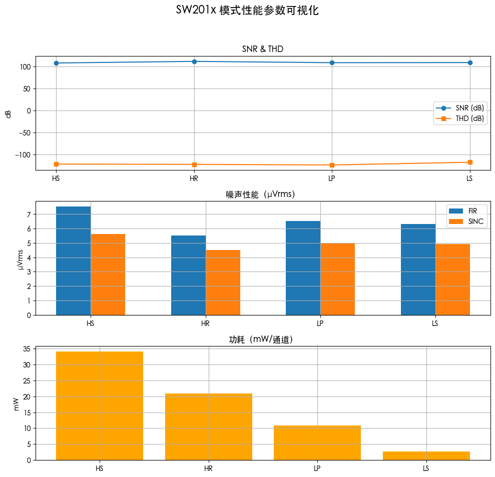这个数据取自特性
