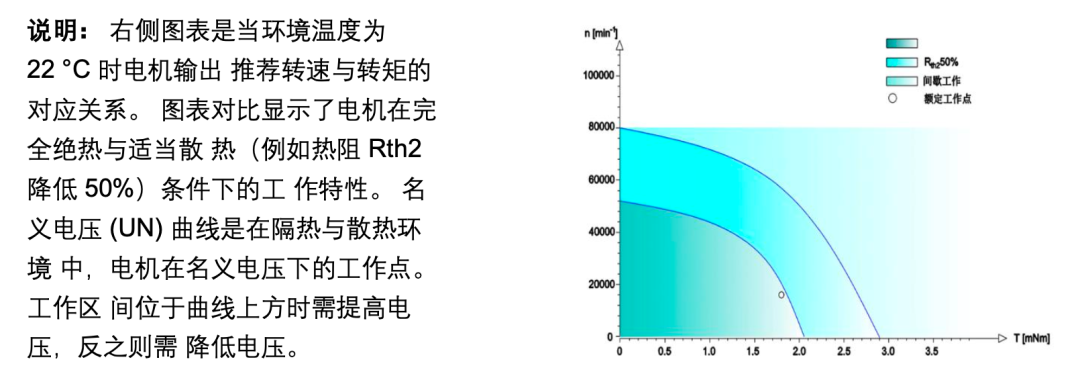 MPS 12mm 空心杯电机解读