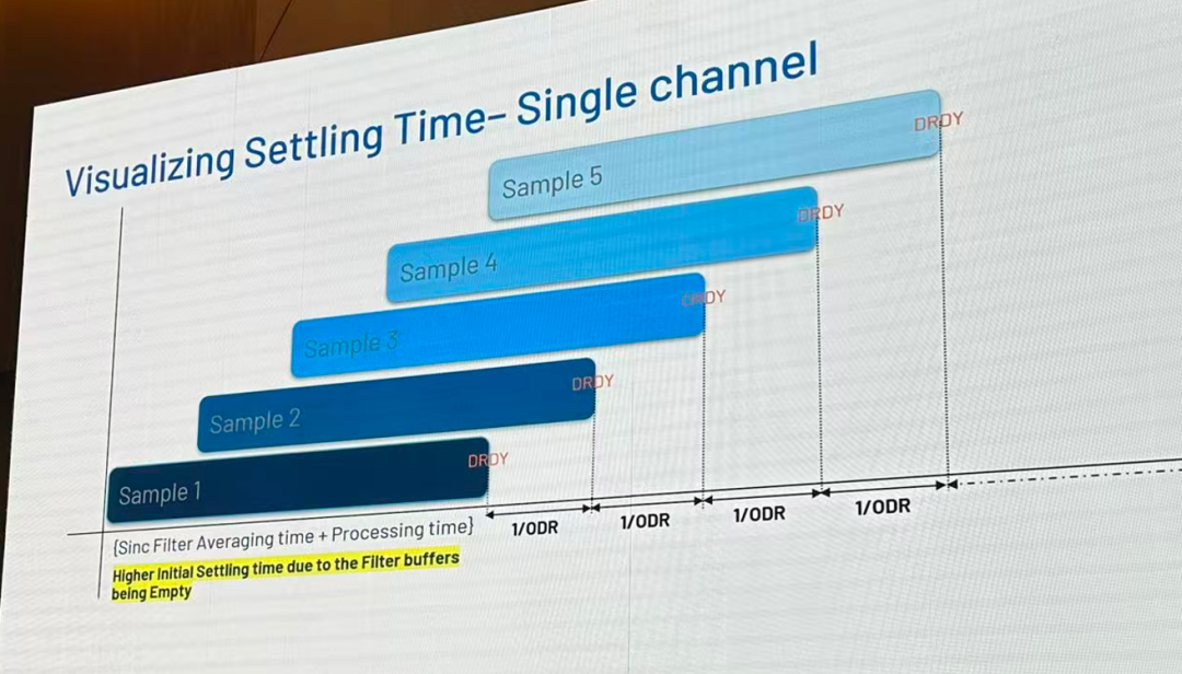 还有一点是要注意的,数字滤波器都是有群延迟的