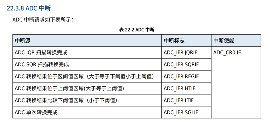 中断也很完整